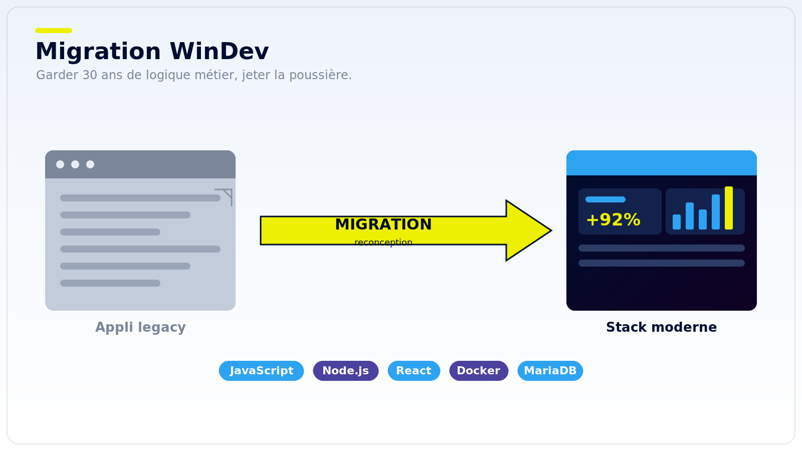 Migration WinDev : d'une appli legacy vers une stack moderne JavaScript, Node.js et React