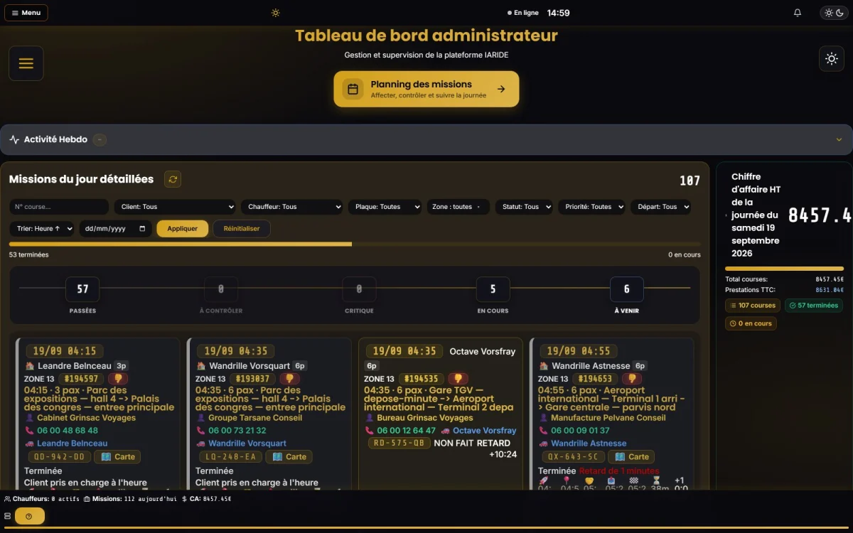 Tableau de bord d'exploitation du logiciel VTC IARiDE : missions du jour, retards et chiffre d'affaires